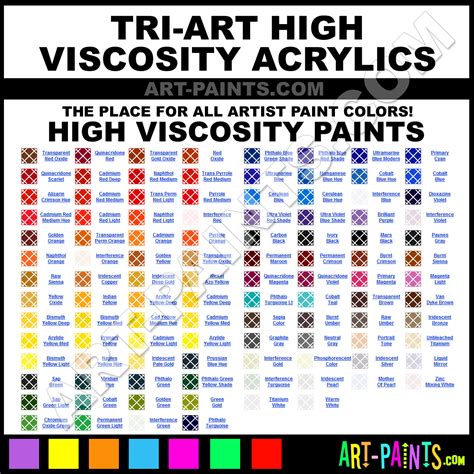 how to do paint viscosity test|spray paint viscosity chart.